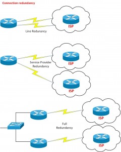 BGP Connection Redundancy