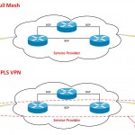 BGP Topologies - Full mesh - MPLS