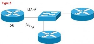OSPF LSA Type 2