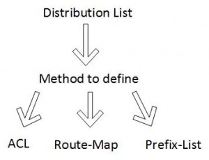Route Filtering