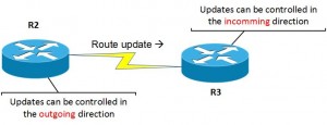 Route Filtering - direction