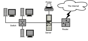 Sample-network-diagram