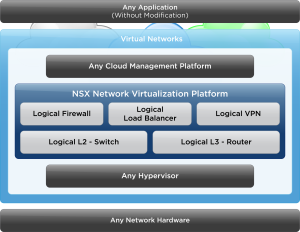 NSX-OVERVIEW