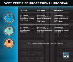 vce-certified-program-table
