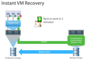 Veeam Instant VM Recovery